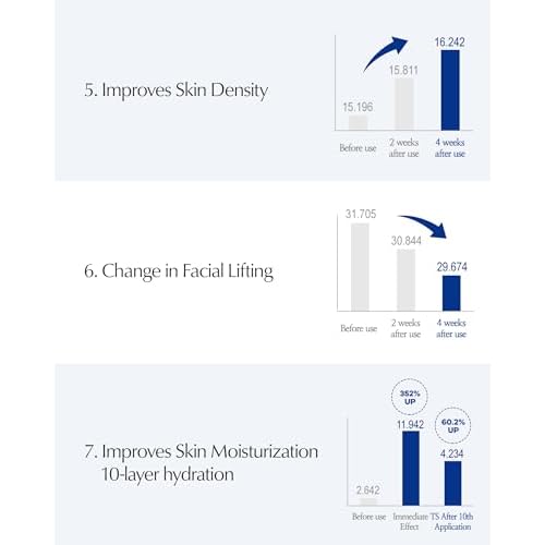 LBB Cellular Intensive Care In Cream - Vegan Antioxidant Face Moisturizer for Balanced and Youthful Skin - Improves Wrinkles, Elasticity - Tangerine Cellular Water, Plant Cell Extracts, 1.69 oz.