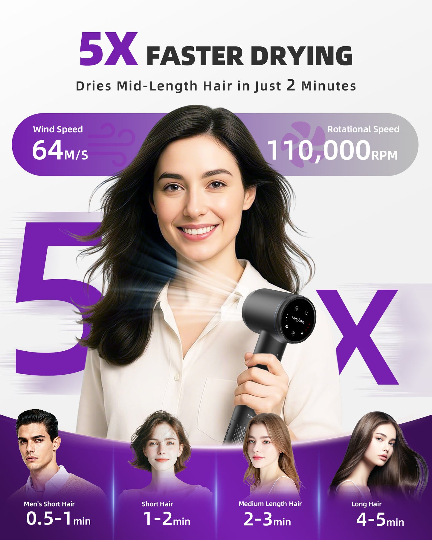 Professional Ionic Hair Dryer with Touchscreen Control & Fast Drying