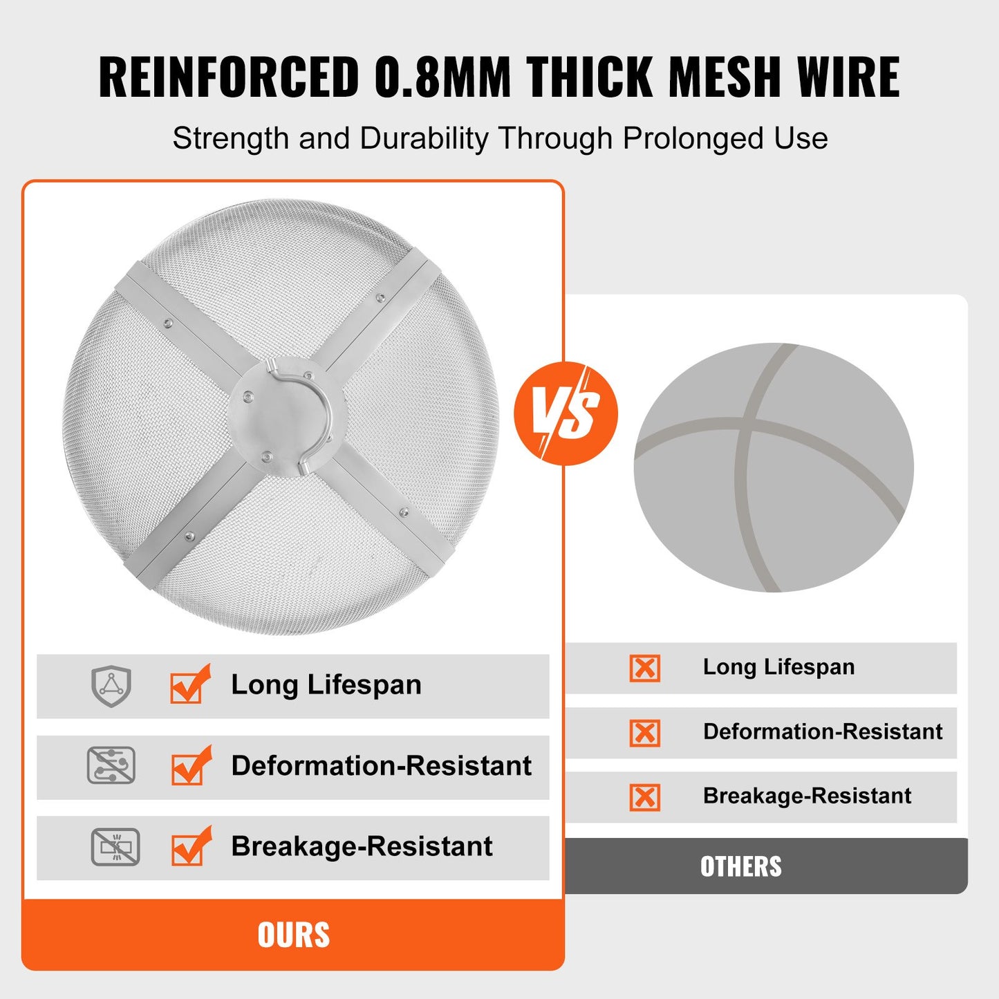 Heavy Duty Round Fire Pit Cover 20 Inch Steel Mesh Screen with Handles