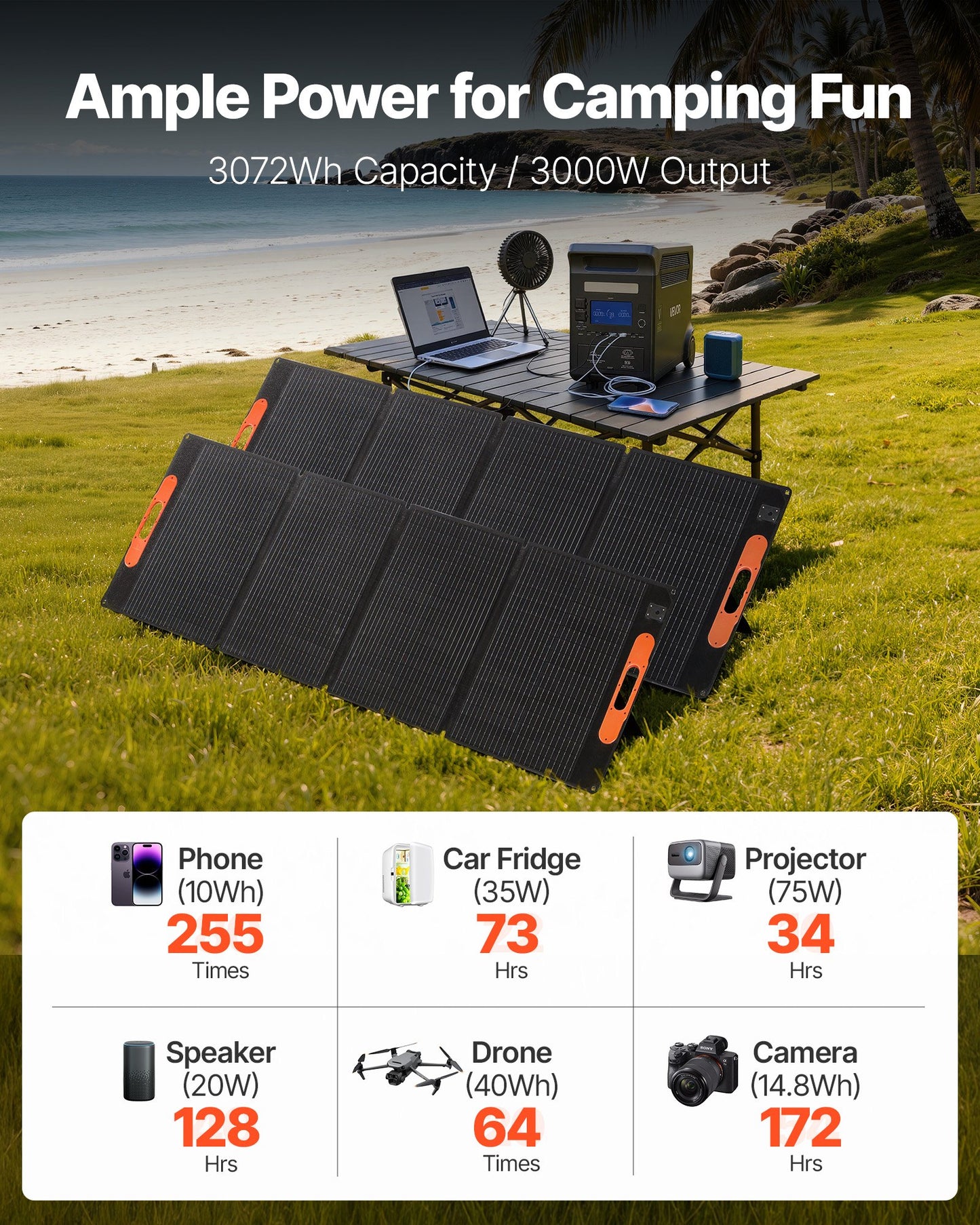 Portable Power Station with Solar Panels 3000W 3072Wh LiFePO4 Backup Generator for Home Camping