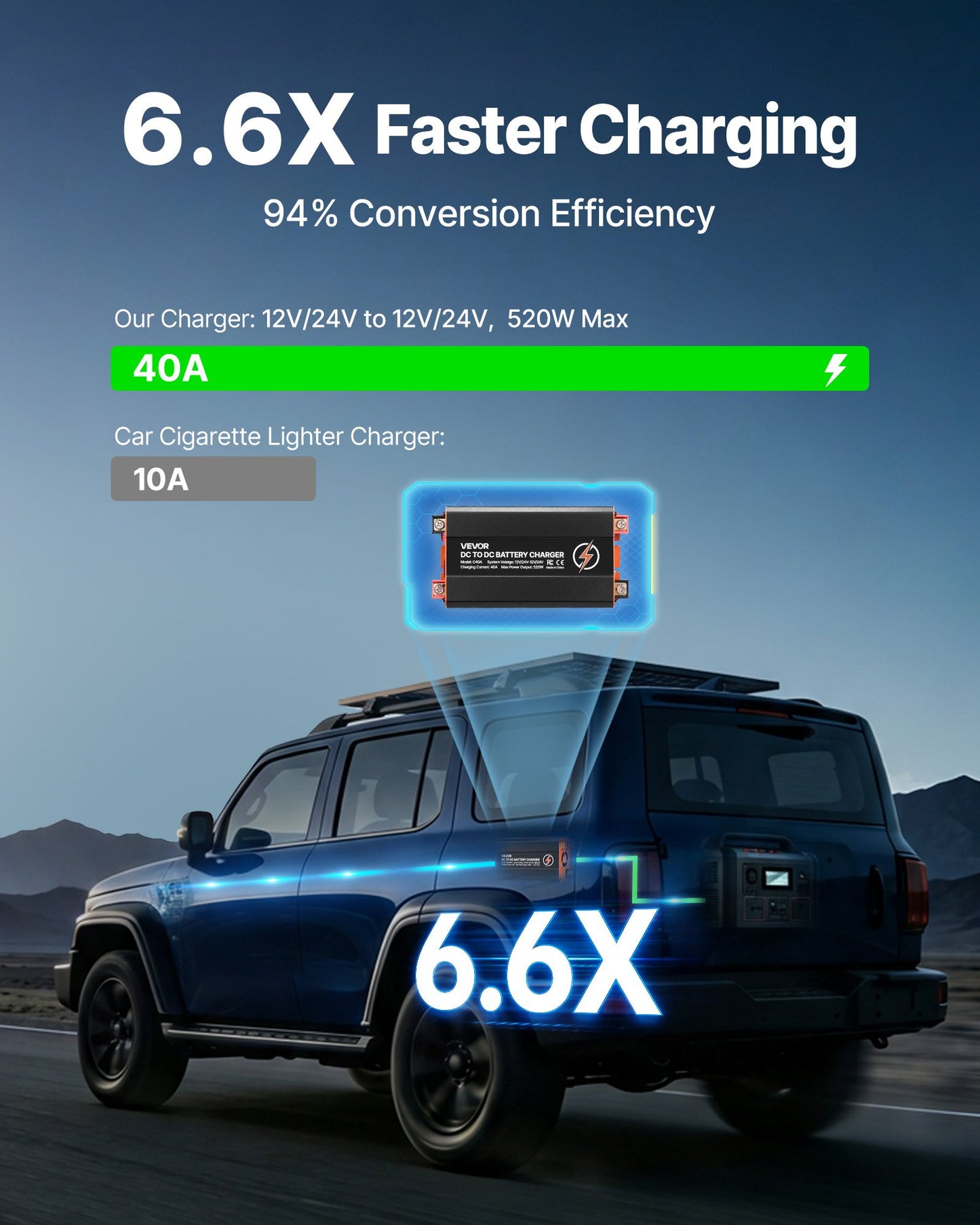 DC to DC Battery Charger 520W 40A for RV, Home Backup, Portable Power Stations