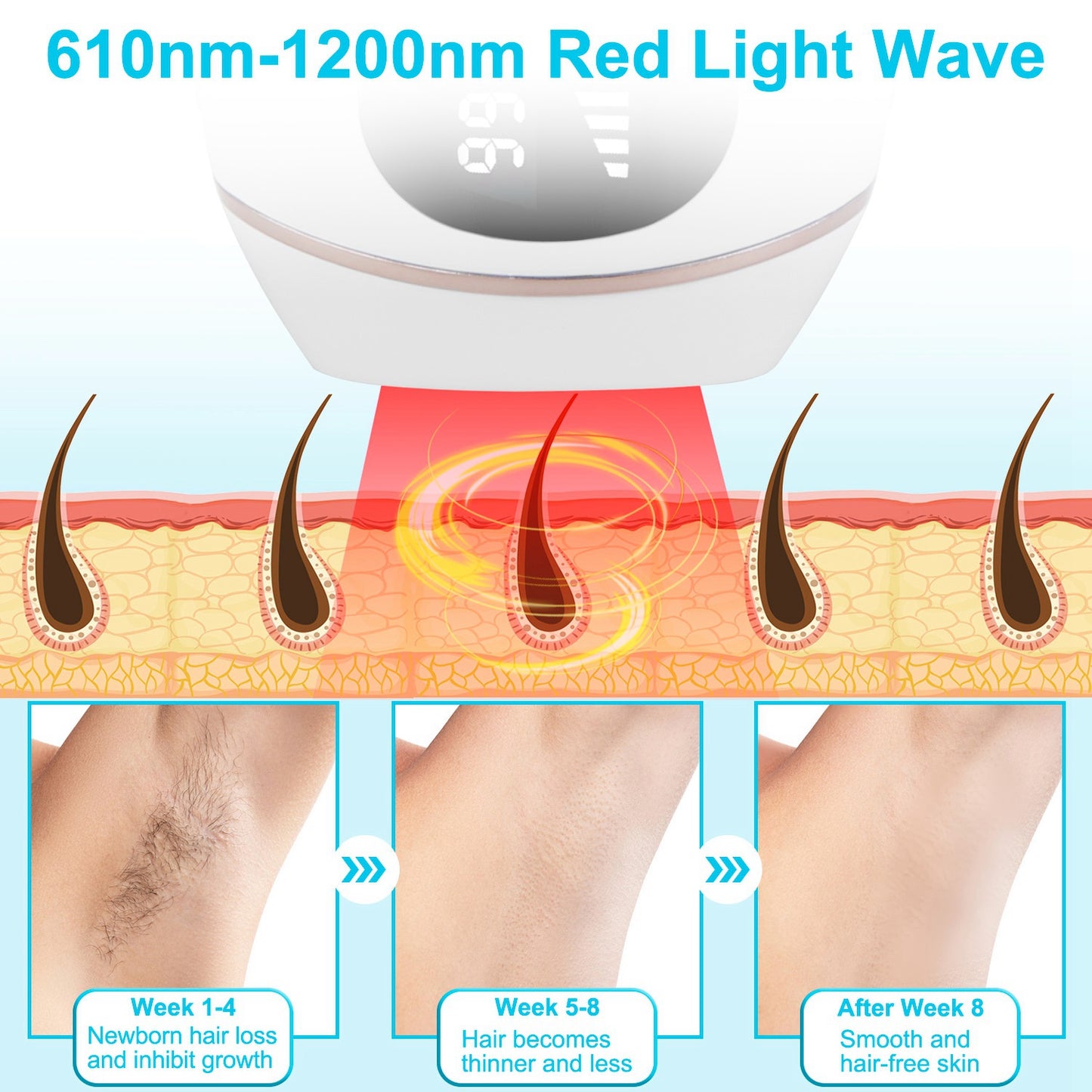 Laser Hair Removal Device for Home Use - Painless IPL with 999,999 Flashes, Ice Cooling for Women & Men