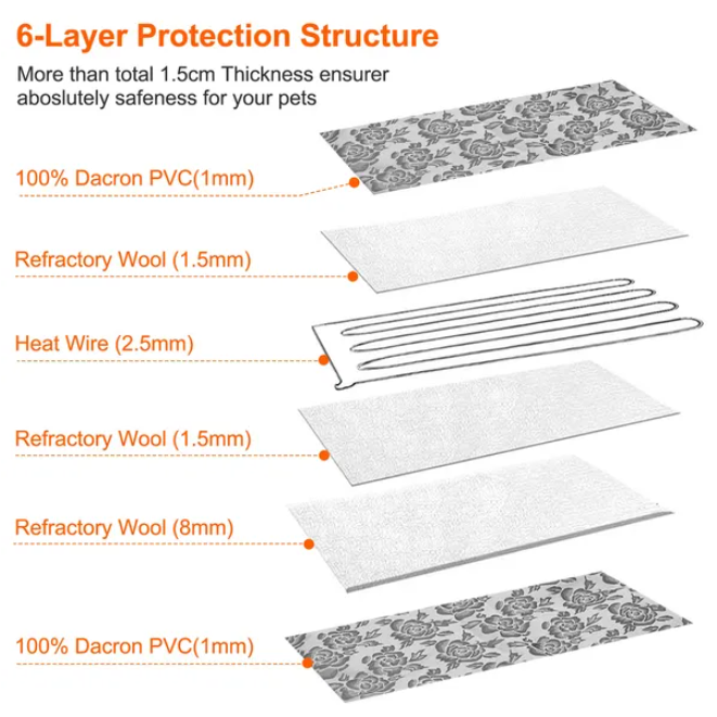 Waterproof Adjustable Pet Blanket for Warm Comfort - Pet Mats