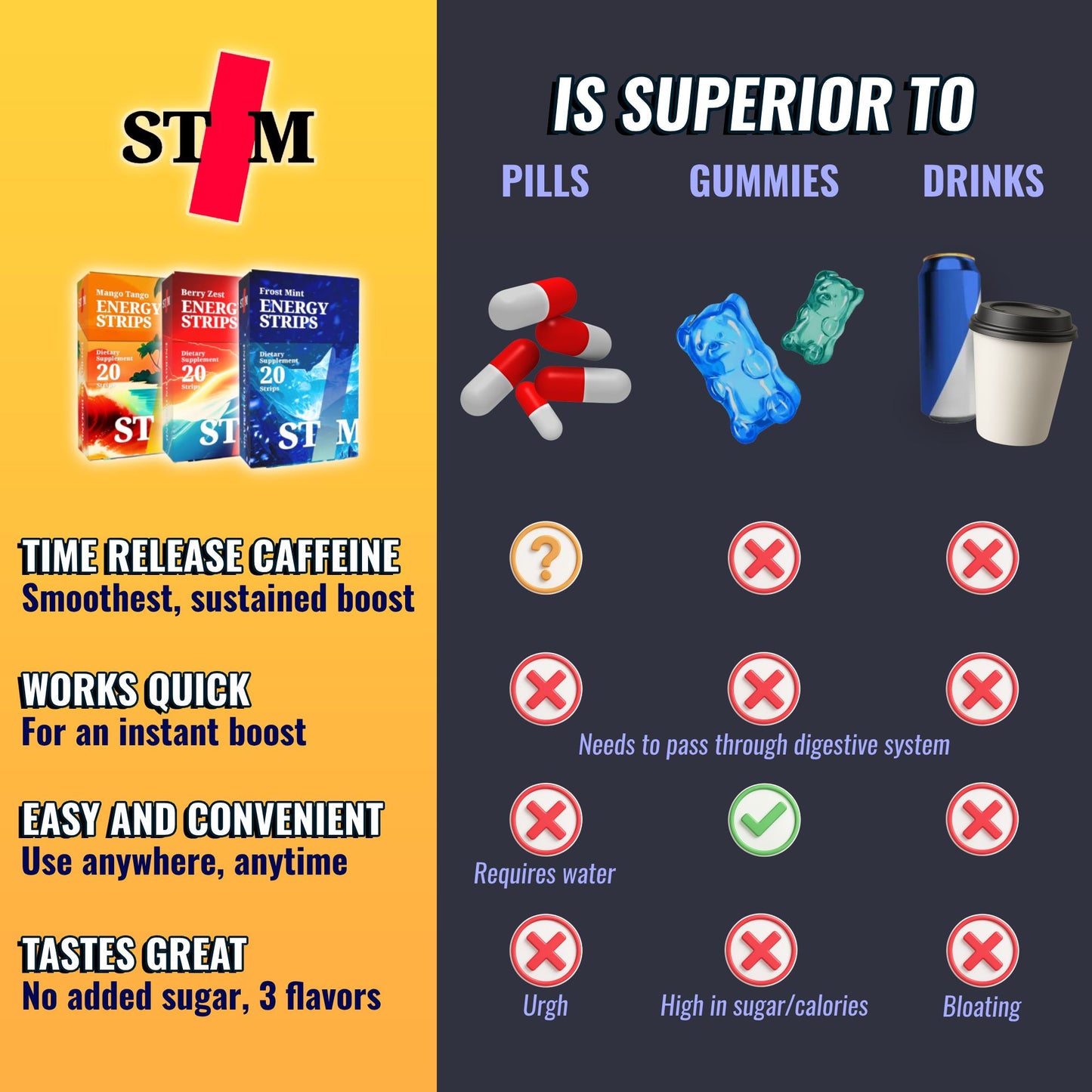 Energy Strips with 50mg Caffeine - Instant Absorption & Jitter-Free Focus