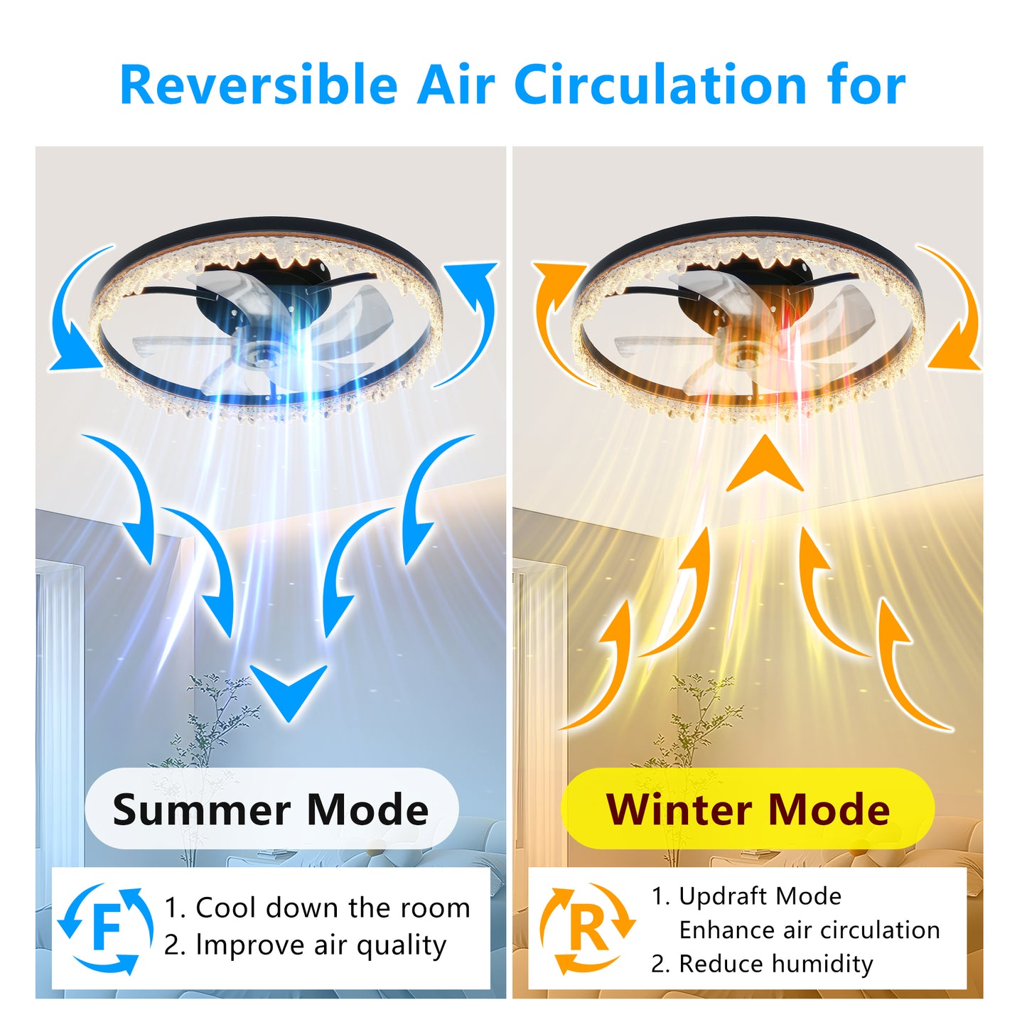 20-Inch Smart Flush Mount Ceiling Fan with LED Light & Remote Control