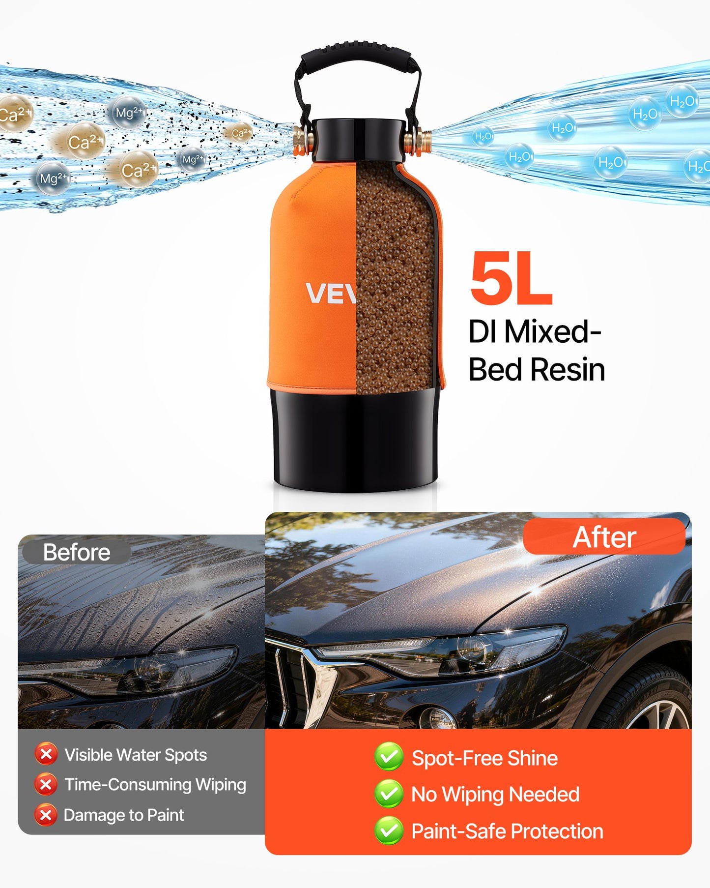 Deionized Water System for Car Wash with 5L Resin & TDS Meter - Spot-Free Finish