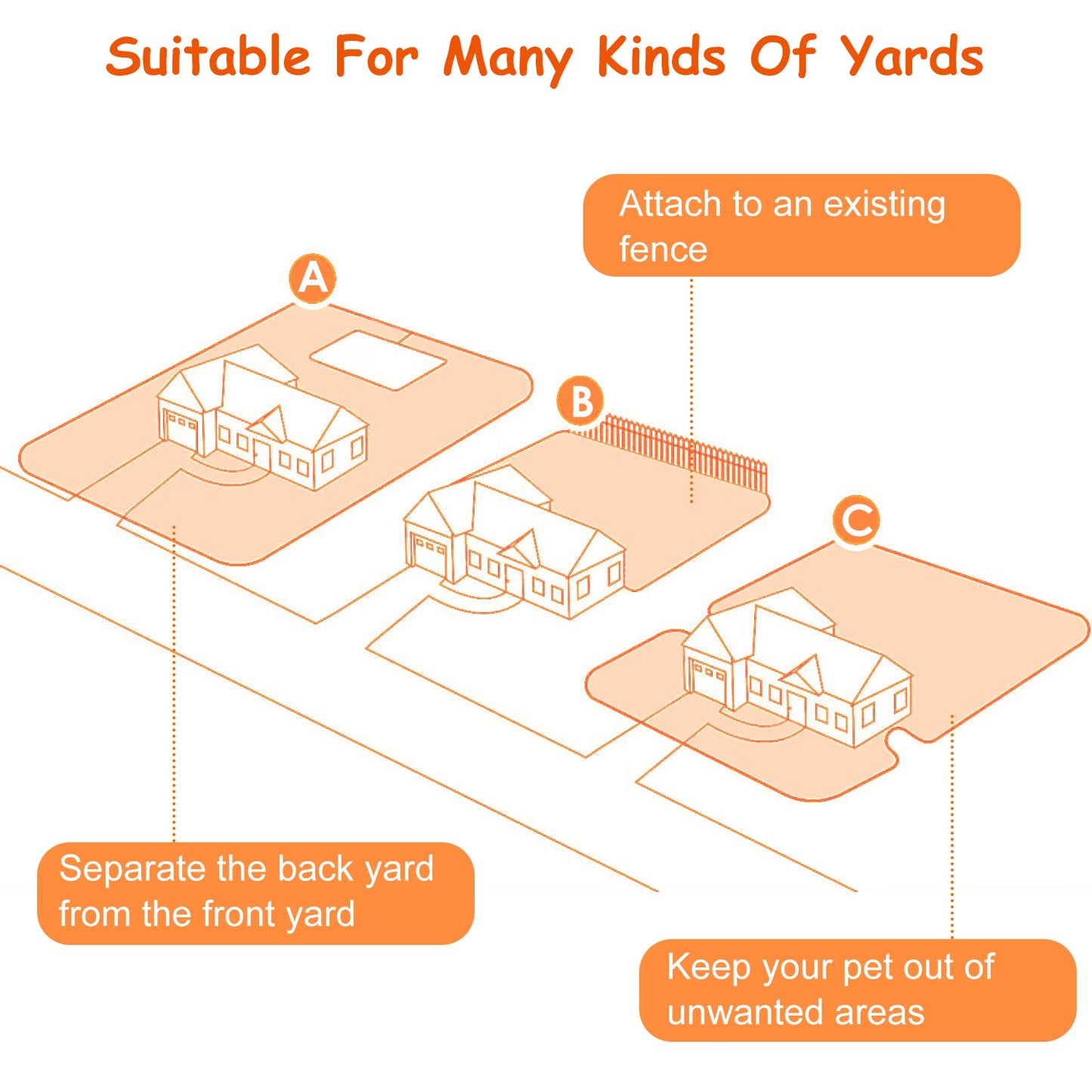 Dog Fence System with Adjustable Containment Collar IPX7 Waterproof Rechargeable