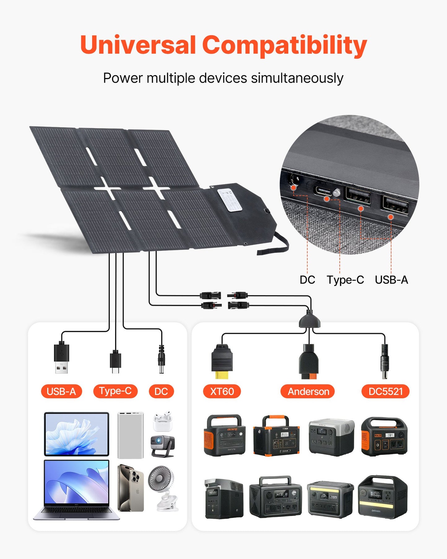 60W Portable Foldable Solar Panel Charger with Multiple USB & DC Ports