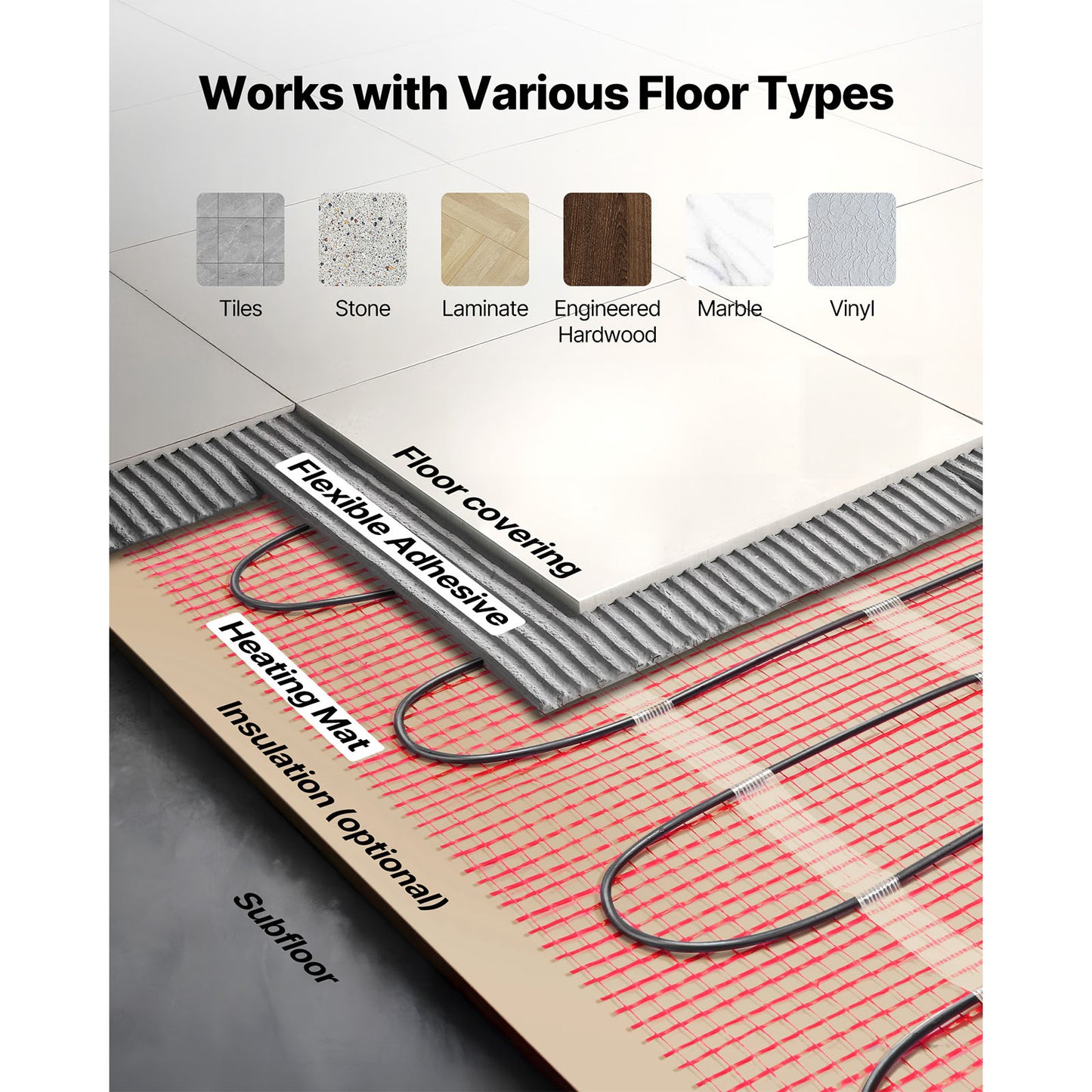150 Sqft Self-Adhesive Electric Floor Heating Mat System with Thermostat
