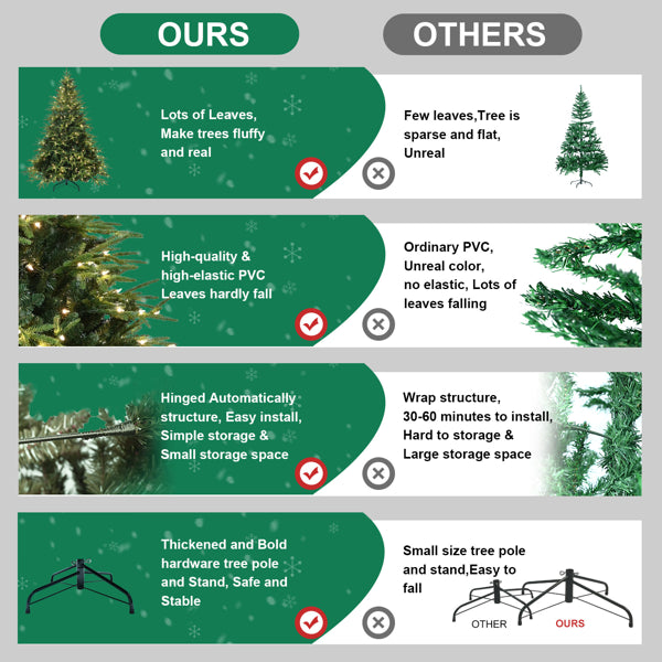 6.5ft Green Christmas Tree with 2225 Branch Tips & LED Lights