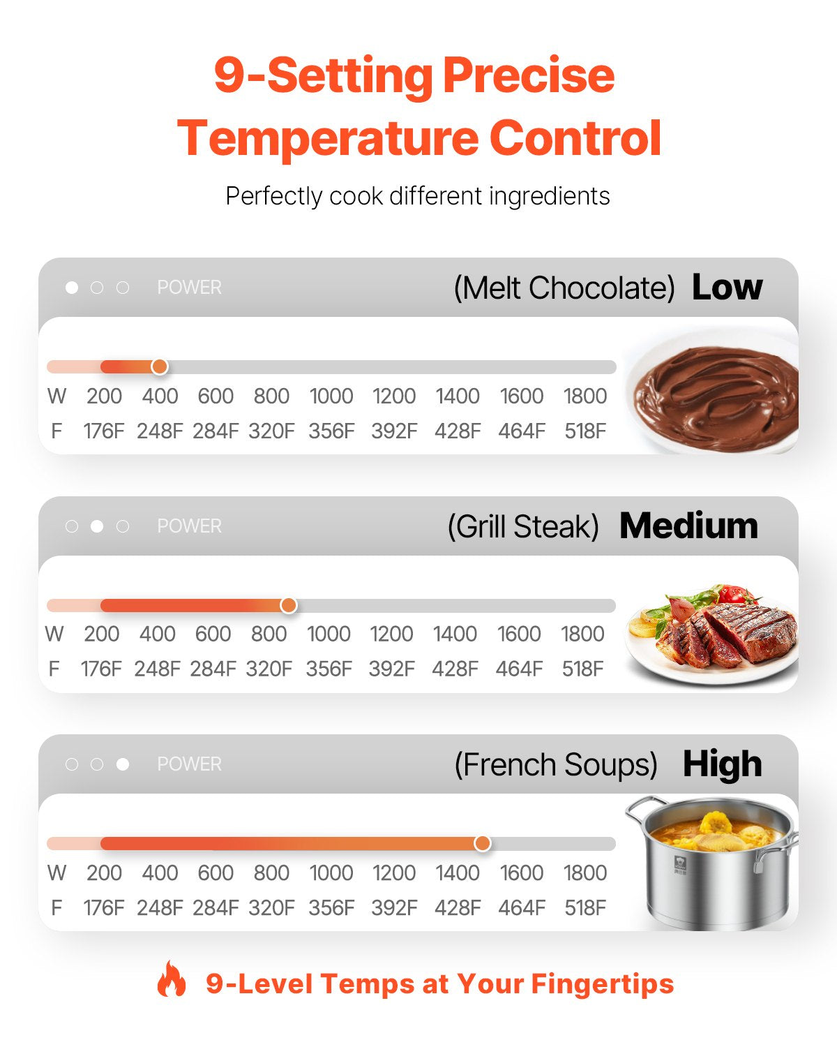 Portable 1800W Induction Cooktop with 9 Temp Levels for Fast Cooking