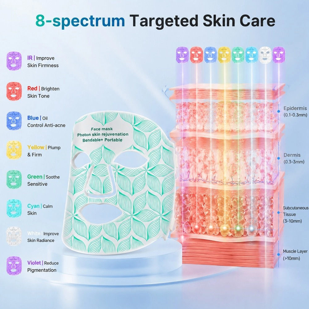 LED Red Light Facial Mask with 8-Color Spectrometer & Infrared Photon Therapy
