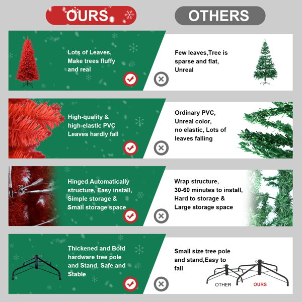 5-Foot Red Artificial Christmas Tree with PVC Tips