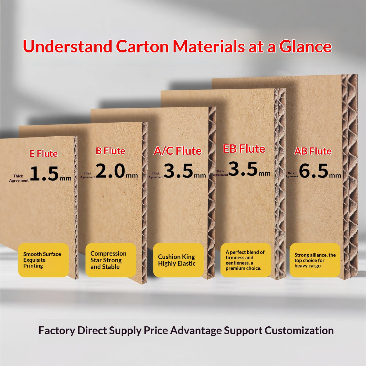 Heavy-Duty Five-Layer Flat Packaging Carton - Extra Hard 25x25x10cm