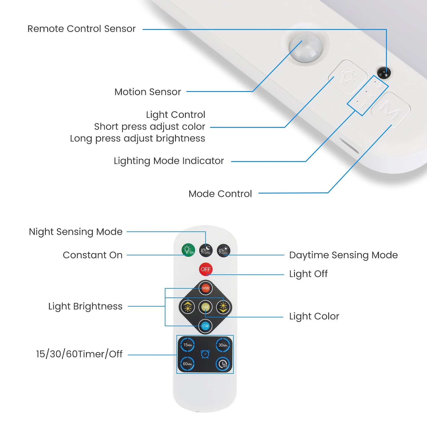 Wireless Rechargeable Motion Sensor Ceiling Light with Remote for Home & Garage