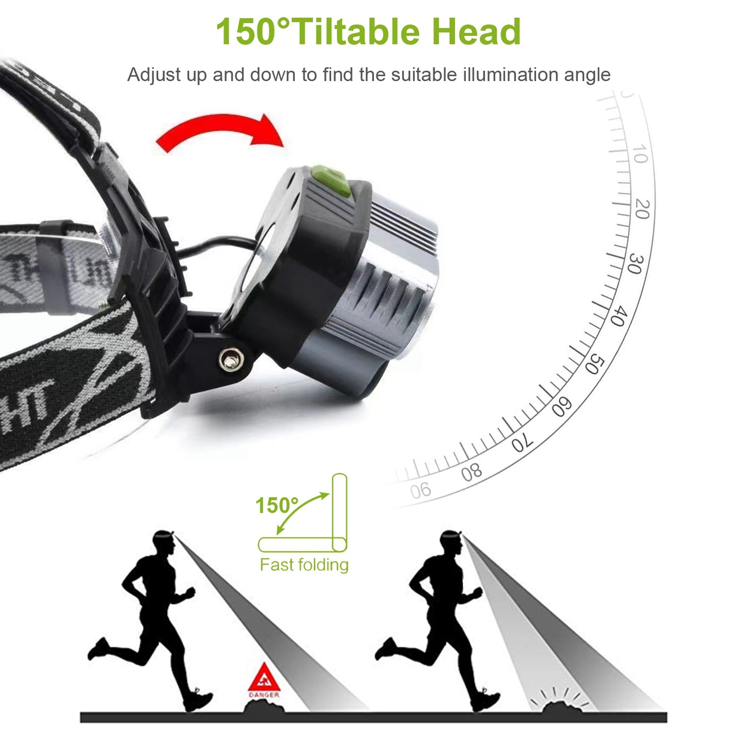 Rechargeable 20000 Lumen LED Headlamp with 6 Modes for Camping Hiking Cycling