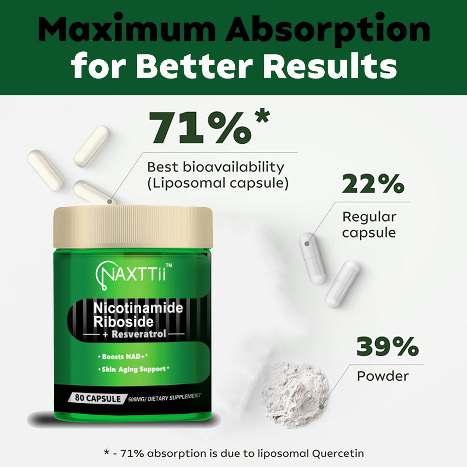 NAD Cellular Renewal Capsules - 80 Capsules, Liposomal Anti-Aging Supplement