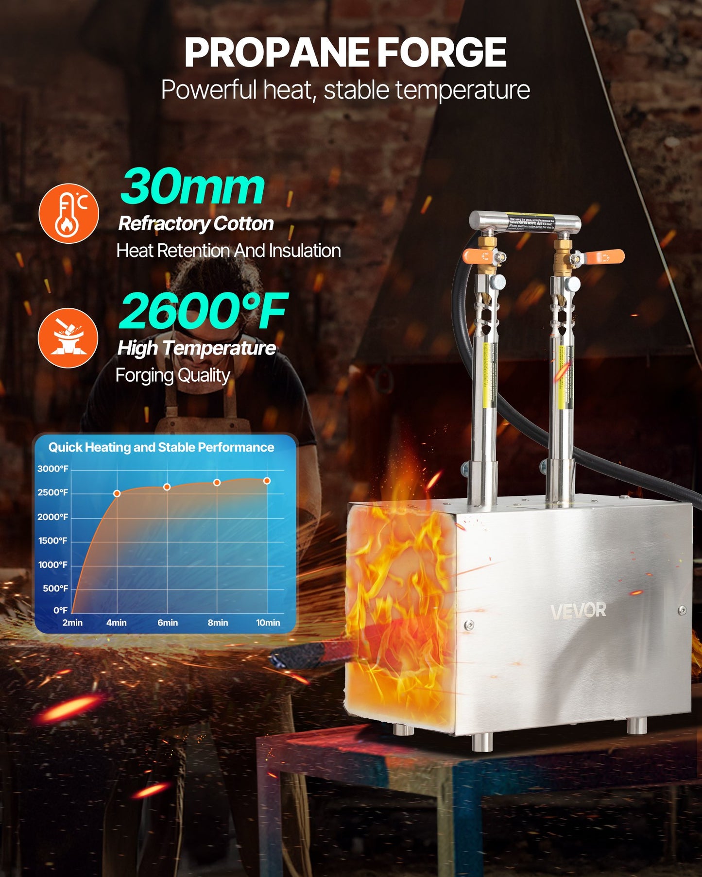 Portable Gas Blacksmithing Forge with 2 Burners - 2600°F Metal Heating Tool