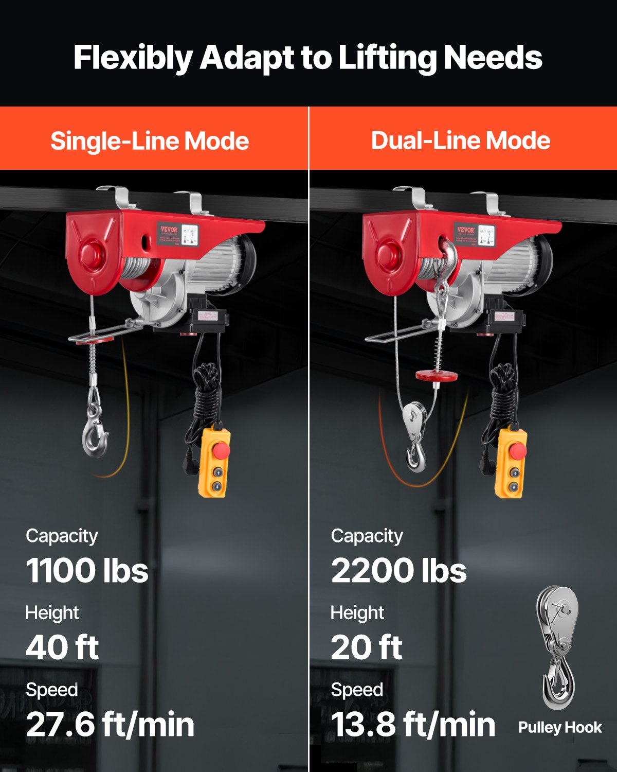 Electric Hoist Crane Winch 2200 Lbs 328 Ft Wireless & Wired Remote - Garden Tools