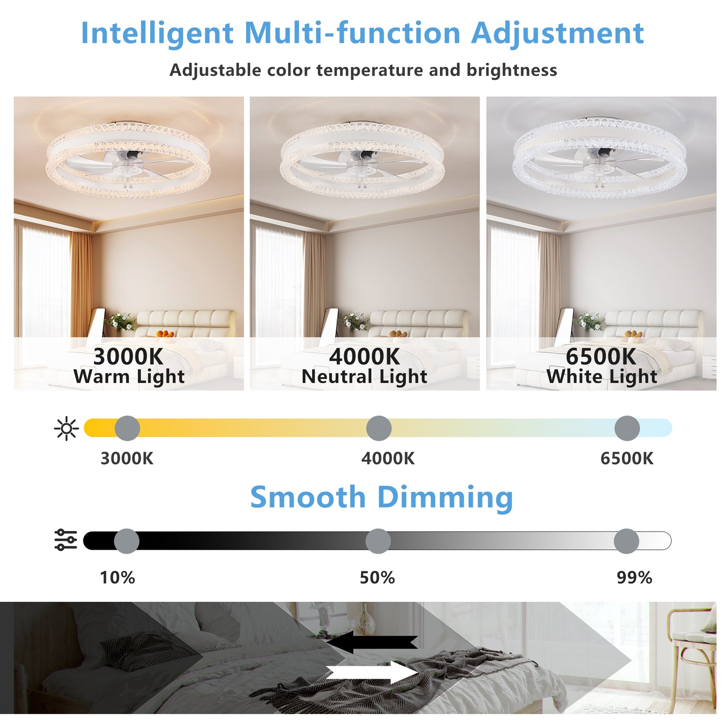 Luxury Double Ring LED Ceiling Fan with Light - Modern Flush Mount