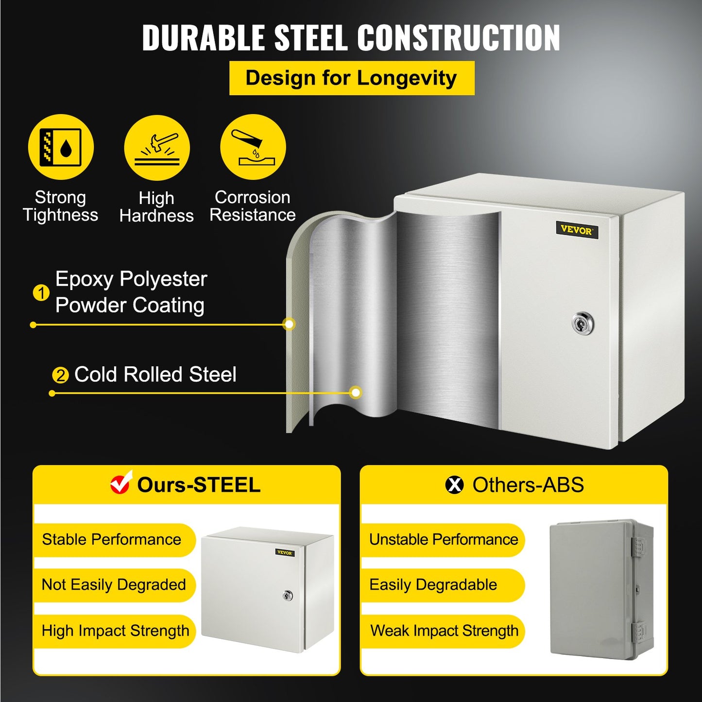 12x12x8 Inch Waterproof Steel Electrical Enclosure Box - NEMA 4X Dustproof Outdoor Junction Box with Mounting Plate