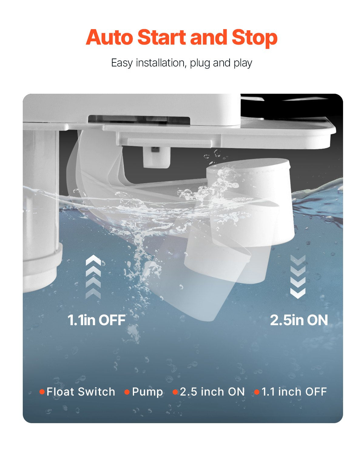 Automatic Condensate Pump 1/50 HP, 65 GPH, 15 Ft Lift, Multicolor