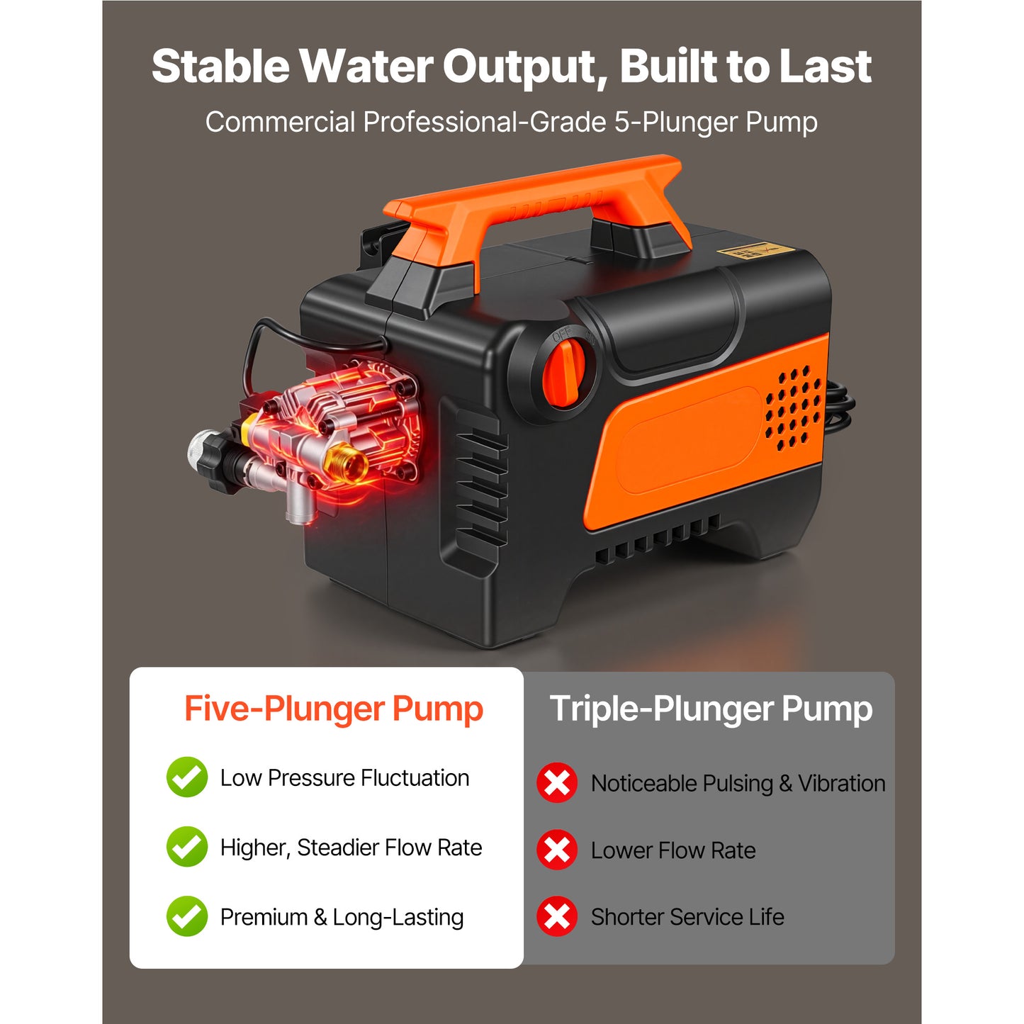 Electric Pressure Washer 1958 Max PSI 2.5 Max GPM Portable Power Cleaner for Cars & Driveways
