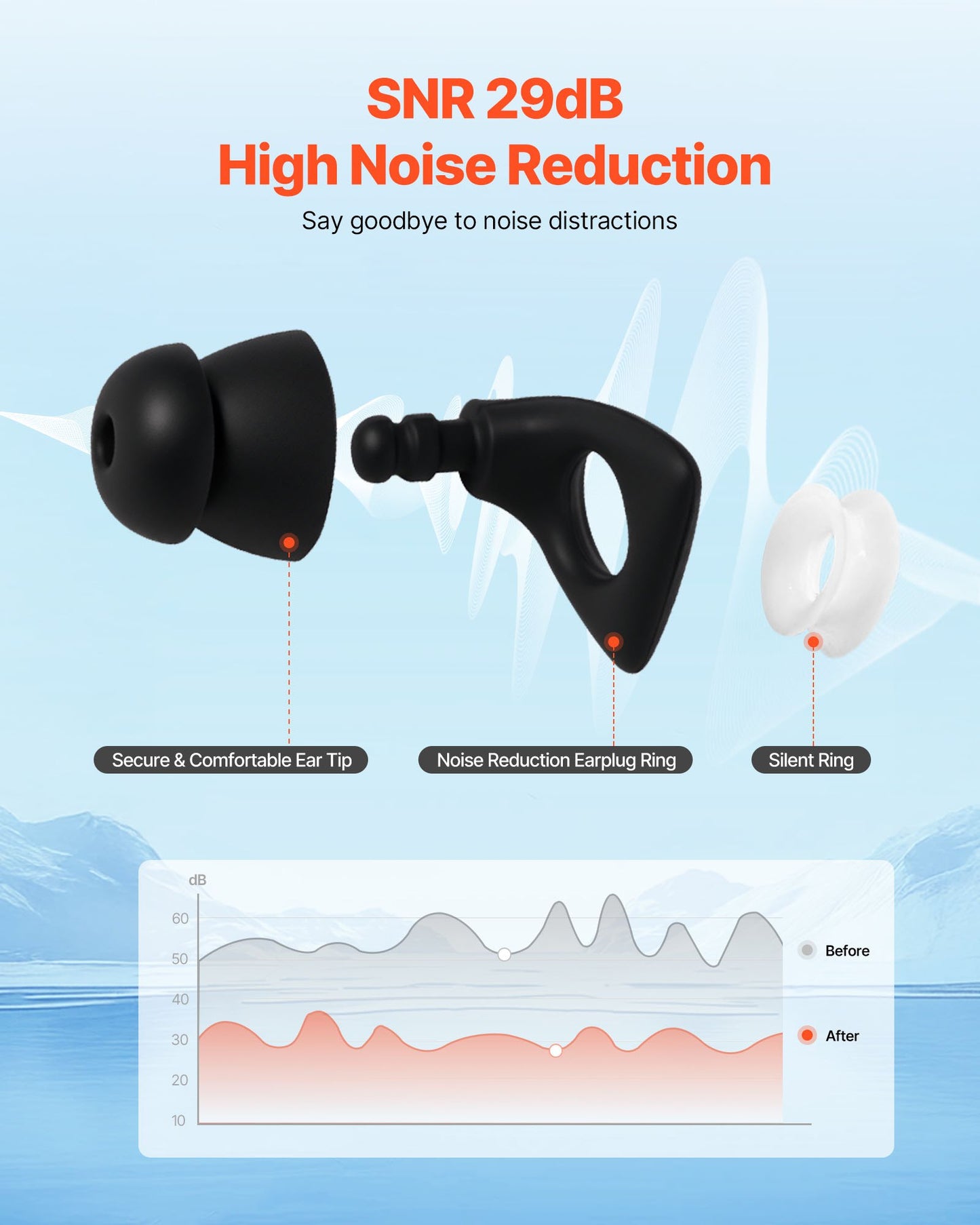 Silicone Ear Plugs for Sleeping - Noise Cancelling NRR 25 dB