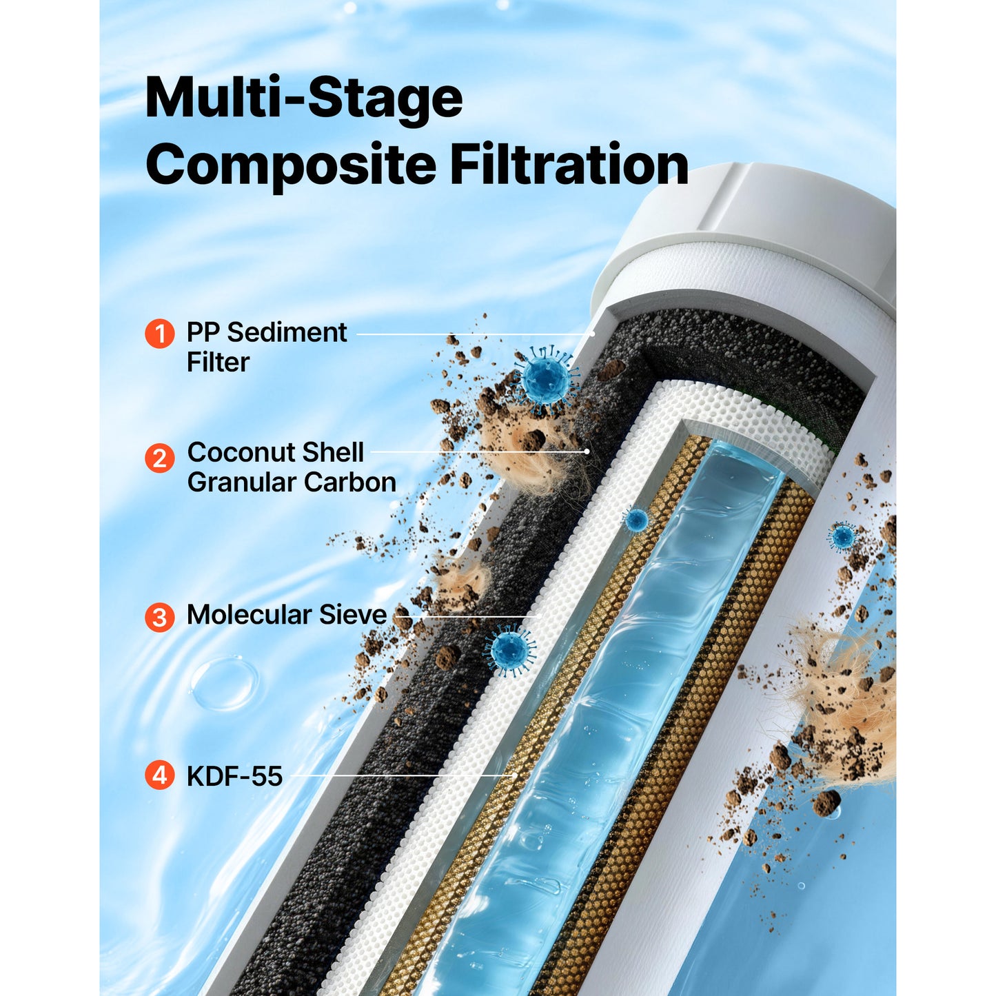 RV Water Filter System with Cartridge & Mounting Bracket - 5 Micron Sediment & Chlorine Filter