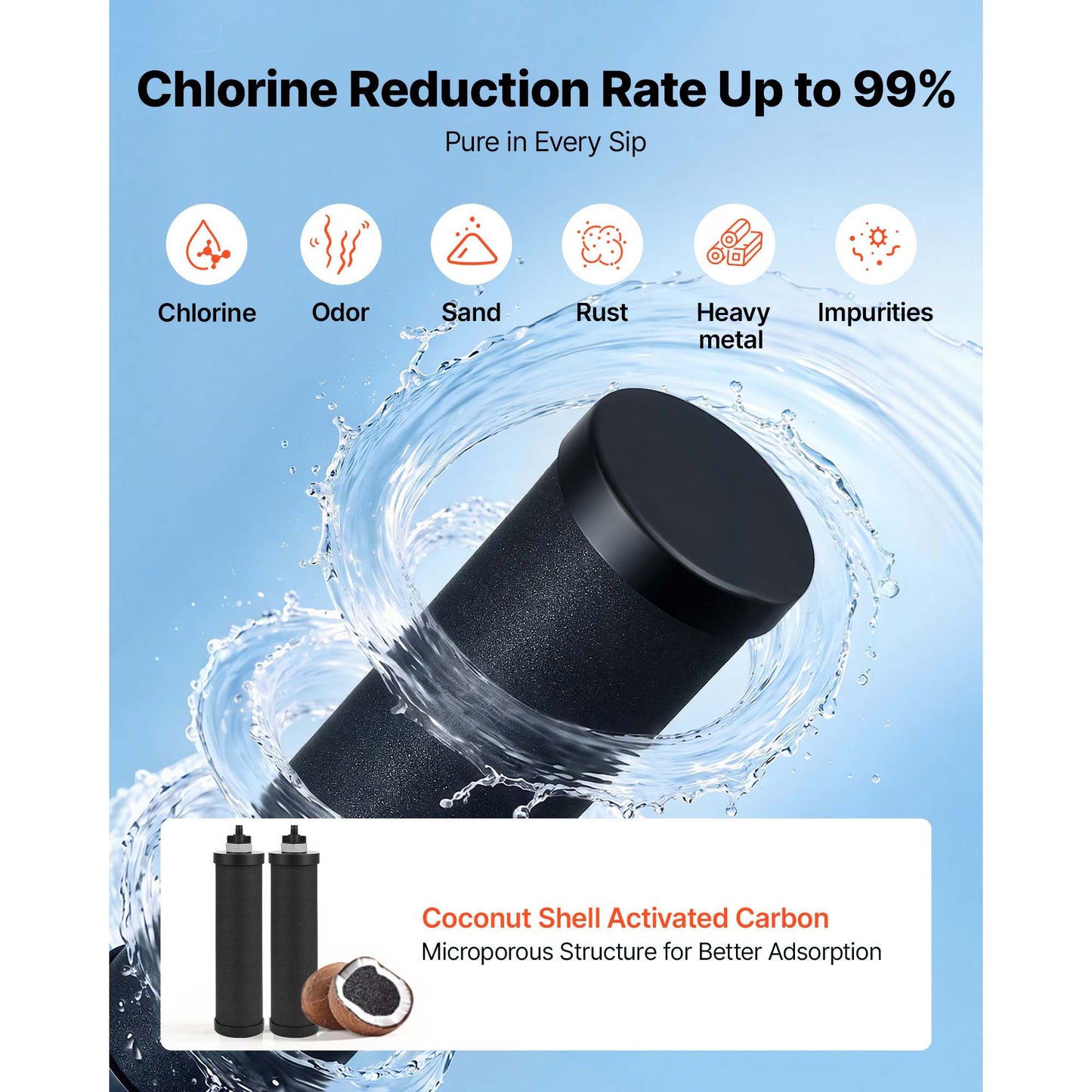 Gravity-Fed Water Filter System 3.25G Stainless Steel Countertop with Lead & Chlorine Reduction