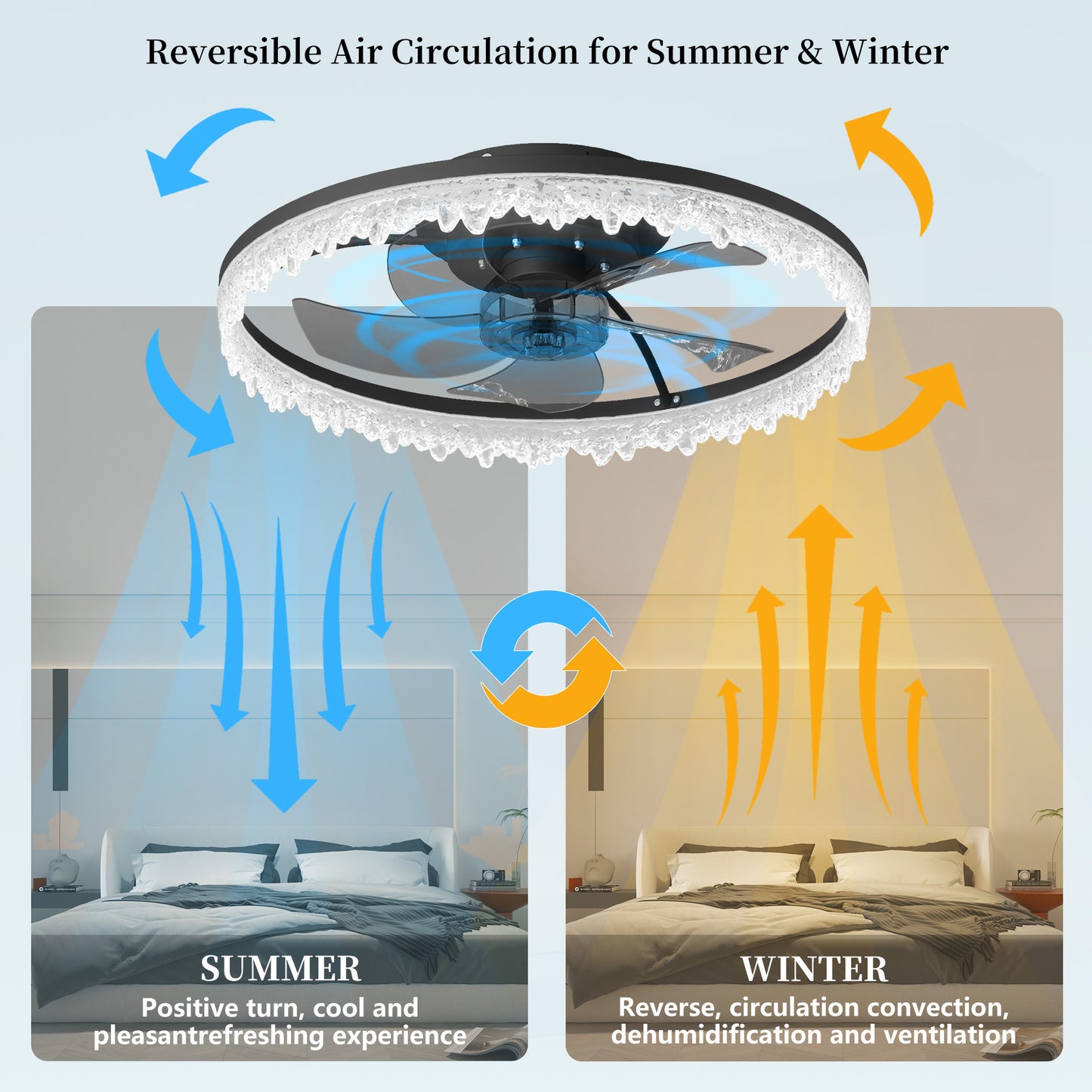 20-Inch Smart Flush Mount Ceiling Fan with LED Light & Remote Control