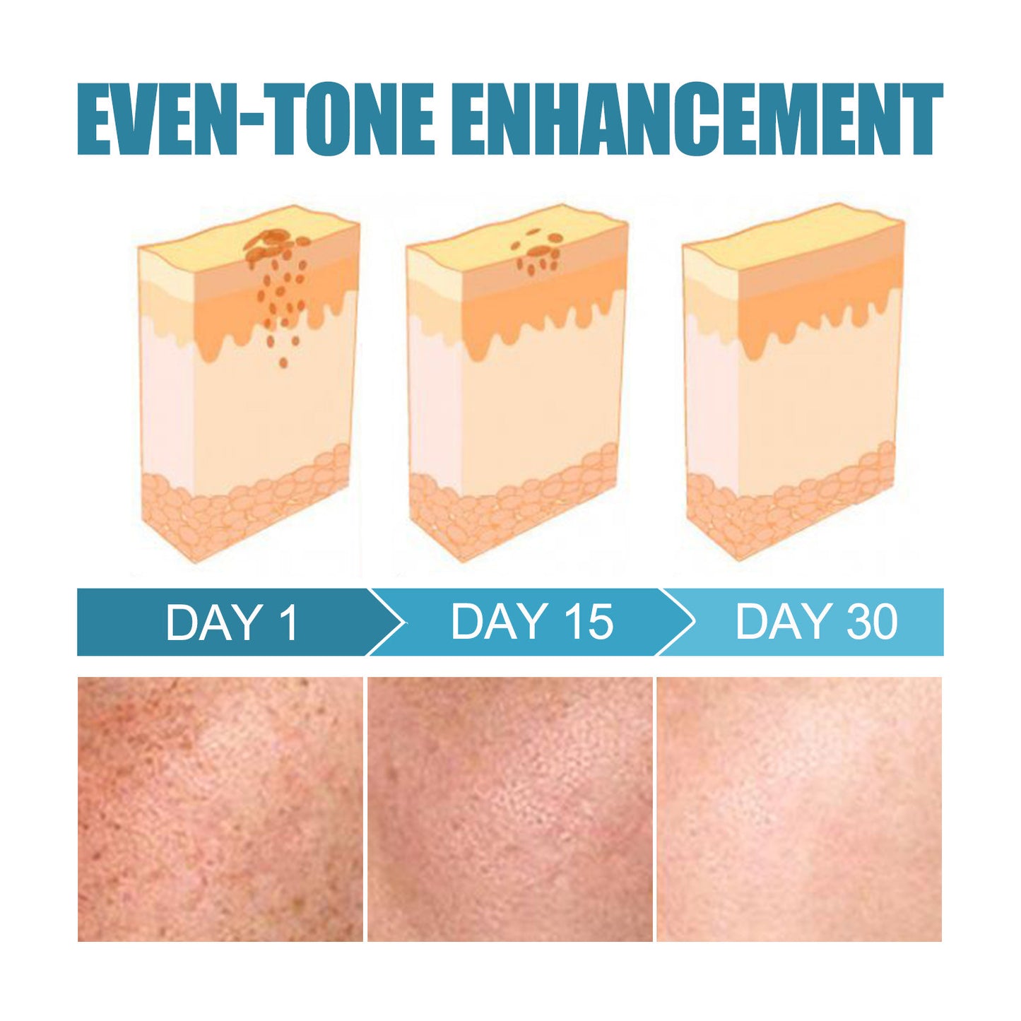 Dark Spot Corrector Smoothing Stick for Elbows, Knees & Underarms