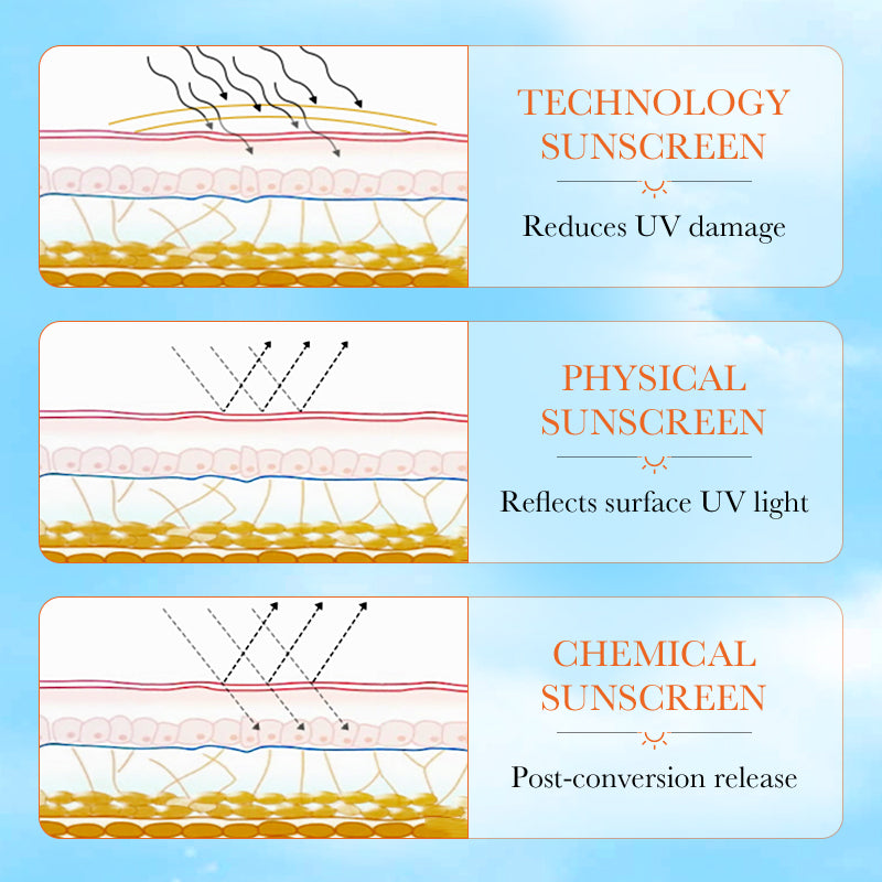 Anti-Photodamage Repair Sunscreen SPF 90 PA+++, 50g