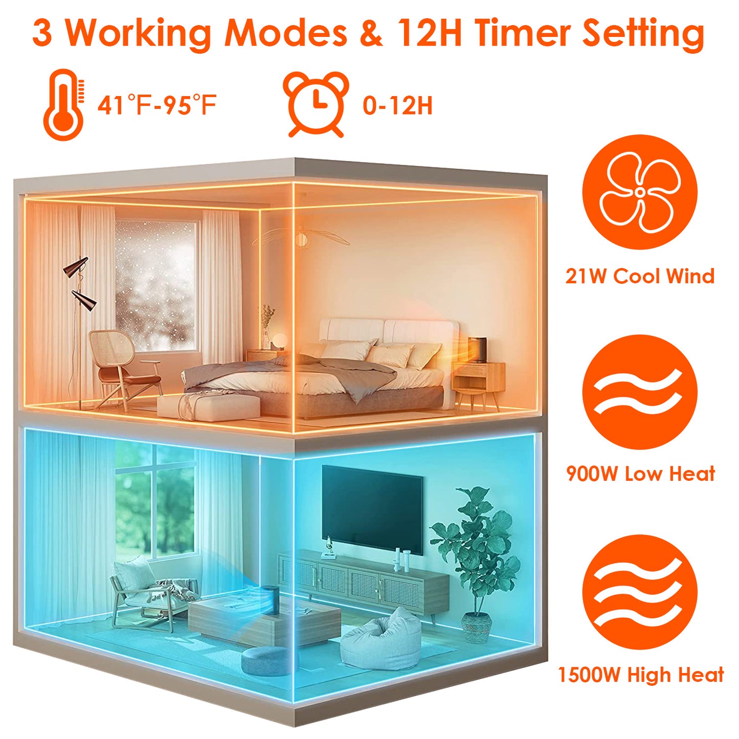 1500W Oscillating Ceramic Space Heater with Remote - Indoor Home & Office Heating