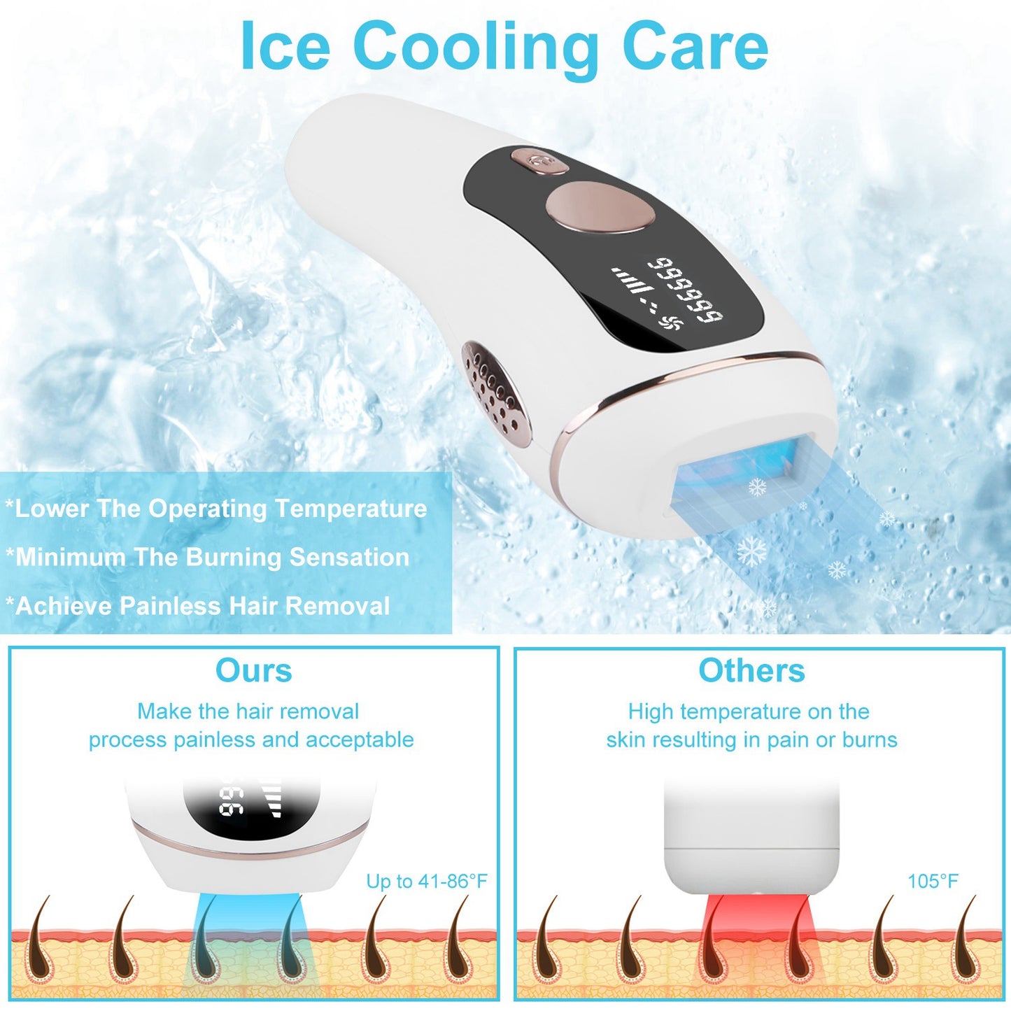 Laser Hair Removal Device for Home Use - Painless IPL with 999,999 Flashes, Ice Cooling for Women & Men