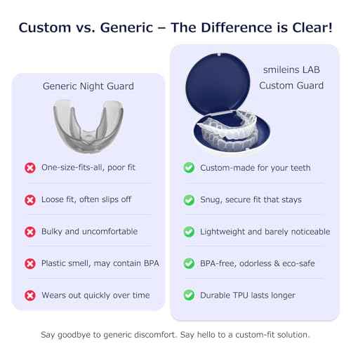 Custom Retainer, Clear Retainers for Teeth, Bite Night Guard for Adults & Kids, Mouth Guards for Grinding/TMJ/Bruxism/Teeth Clenching Nighttime