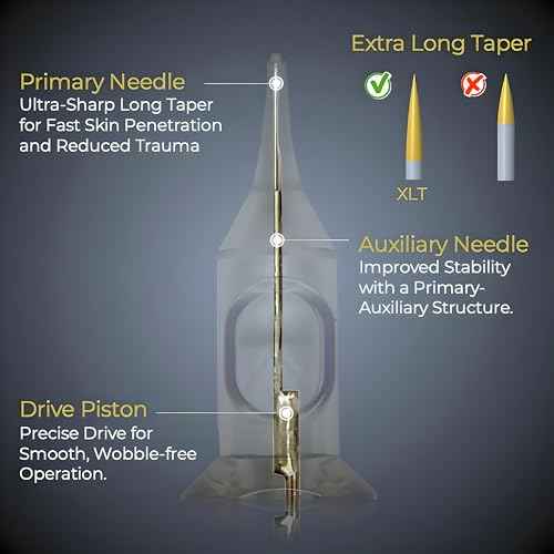 Optimum Tattoo Cartridge - Inkprecision 1RL Round Liner Needles for Permanent Makeup & Tattooing, 0.25mm Long Taper, Disposable Needle Cartridges for Rotary Pen Tattoo Gun Supplies, 20 Cnts (0801RL)