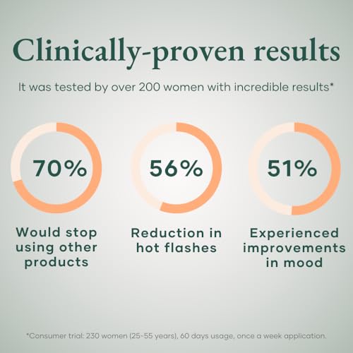 Glow by Hormone University - OBGYN-Formulated Menopause Wild Yam Cream ? Clinically Proven, Hormone-Free Topical Supplement for Hot Flashes & Night Sweats (Pack of 2)