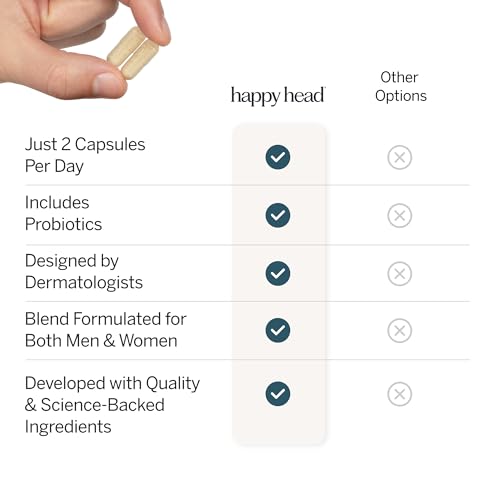 Happy Head Hair Growth Supplement for Men and Women ? Thicker, Fuller Hair with Saw Palmetto, Ashwagandha, Biotin, Collagen, Keratin, Probiotics & Vitamins A & D ? One Month Supply ? 60/ct