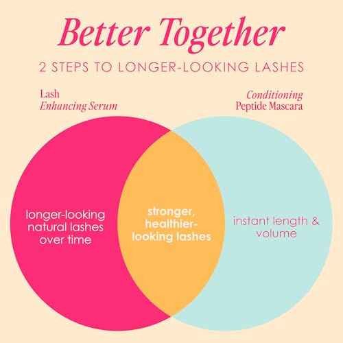 Grande Cosmetics Lash & Brow Care Systems ? Multi-Step Enhancing Sets for Longer, Fuller, Healthier Look
