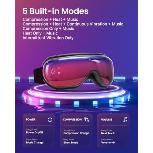 RENPHO Eyeris 1 Eye Massager with Heat, Christmas Birthday Gifts Eye Mask for Mom Dad Women Men Her Him, Smart Sleep Mask for Relax, Reduce Strain