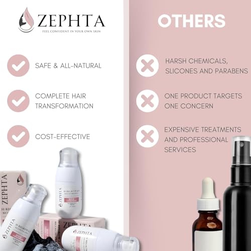 H-Regrow Hair Growth Spray ? With Rice Water, Biotin, Aloe Vera, Caffeine, and Ginger ? Hair Growth Product for Men and Women ? For Thinning Scalp