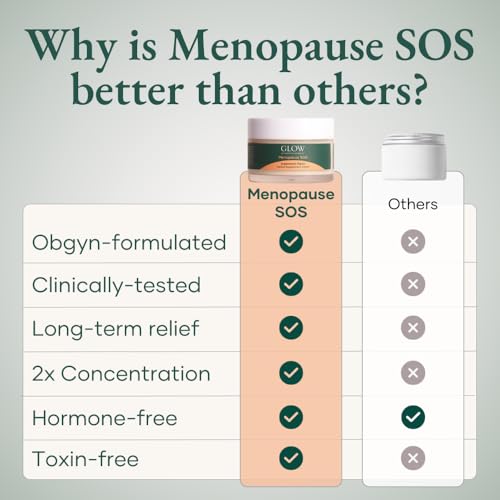 Glow by Hormone University - OBGYN-Formulated Menopause Wild Yam Cream ? Clinically Proven, Hormone-Free Topical Supplement for Hot Flashes & Night Sweats (Pack of 2)