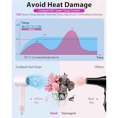 Hair Dryer,180000 RPM High-Speed Hair Blow Dryer with Brushless Motor, 500 Millions Negative Ionic Hair Dryer for Fast Drying, Quiet Thermo-Control Travel Hair dryers for Women Home Salon (Pink)