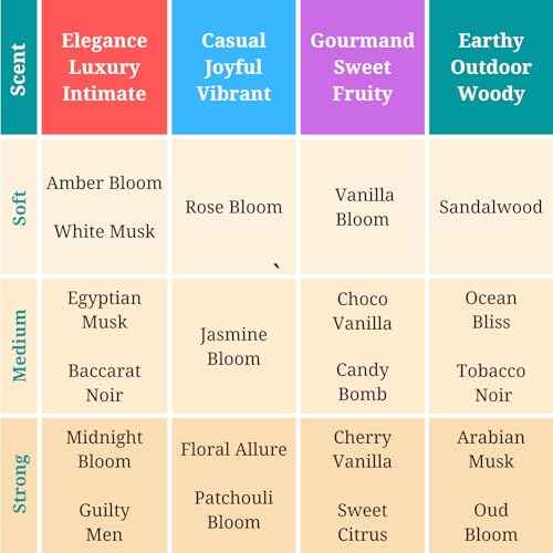 Zoha Vanilla Bloom - Vanilla Oil Perfume for Women and Men, Alcohol Free Perfume Oil Roll On and Fragrance Mist