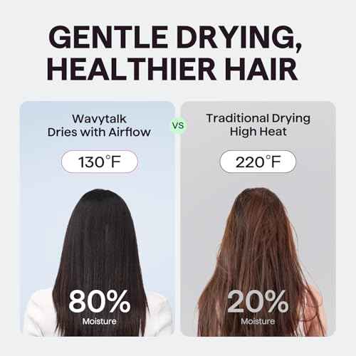 Hair Dryer, Wavytalk Turblow Pro Fast Drying Blow Dryer with Diffuser, High Speed Hair Dryer with 110,000 RPM, Pro Negative Ions for Reduces Damage, Frizz Smoothing, 3 Speeds & 3 Temps, Pink