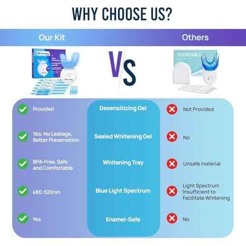 Whitebite Pro Teeth Whitening Kit for Sensitive Teeth | 4 Whitening Gels & 2 Remineralizing Gels | LED Light System for Fast Results | Professional Dental Grade | Enamel Safe
