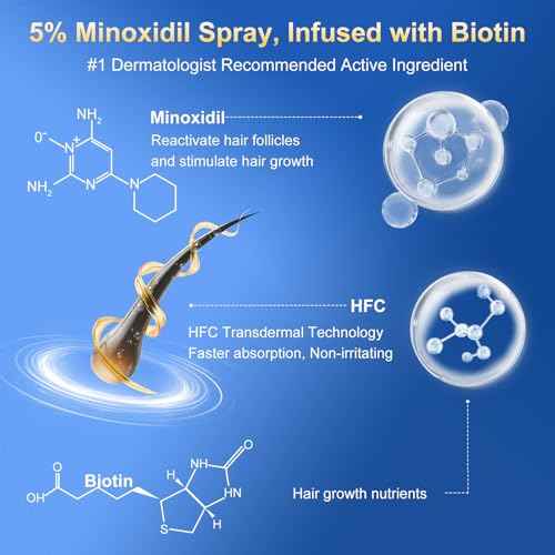 5% Minoxidil Spray for Men & Women - Hair Growth Serum & Hair Regrowth Treatment | Extra Strength with Biotin | 12-Month Supply 8-Pack (28 fl oz) | Clinically Proven for Hair Loss & beard growth