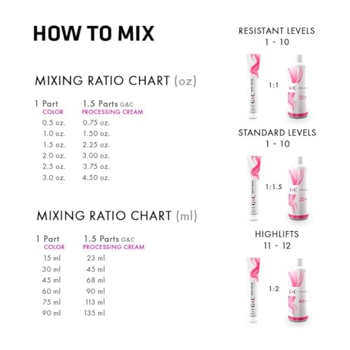 Gel & Cream 5 Volume Professional Lightening System Peroxide Developer with Collagen, Gentle on Sensitive Scalps, Italian-Made Hair Care, Hydrating & Nourishing, 33.8oz (1L) for Salon & Home Use