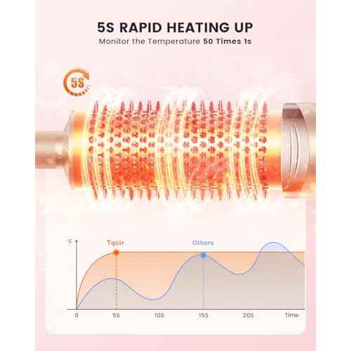 5-in-1 Professional Hair Dryer Brush, Powerful Multi-Styler with Auto-Wrap Curlers, Fast Drying Curling Straightening Volumizing Without Heat Damage, Storage Case Best Gift for Girl/Women